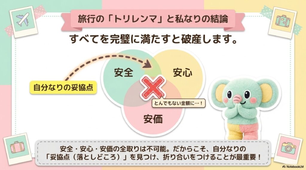 図解（トリレンマ図）