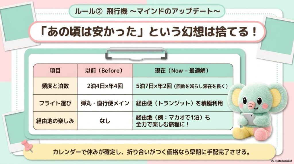 図解（ルール2）